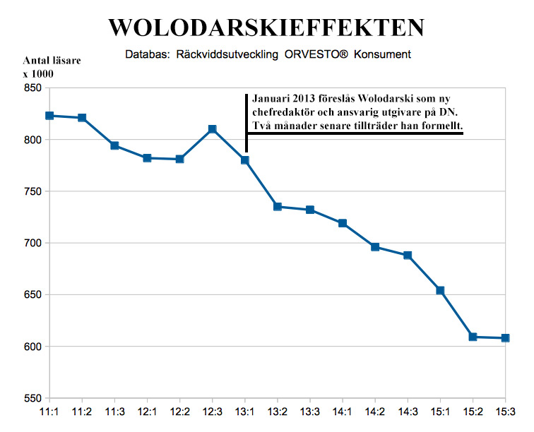 wolodarskieffekten3